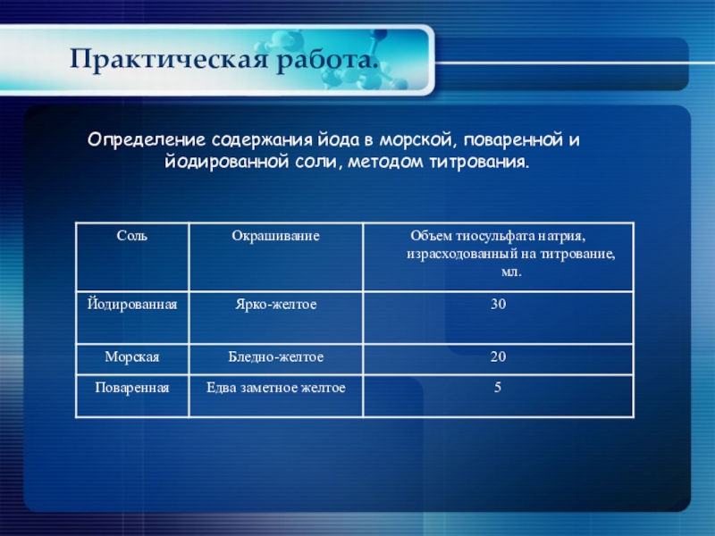 Практическая 12. Определение содержания поваренной соли. Определение содержания поваренной соли титрование. Йодированная соль содержание йода. Определение содержания йода в поваренной соли.