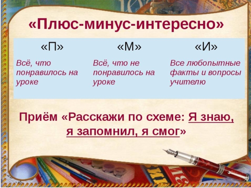 Интересные приемы. Прием плюс минус интересно. Интересные приемы на уроках. Прием плюс минус интересно на уроке математики. Плюс минус интересно методика.