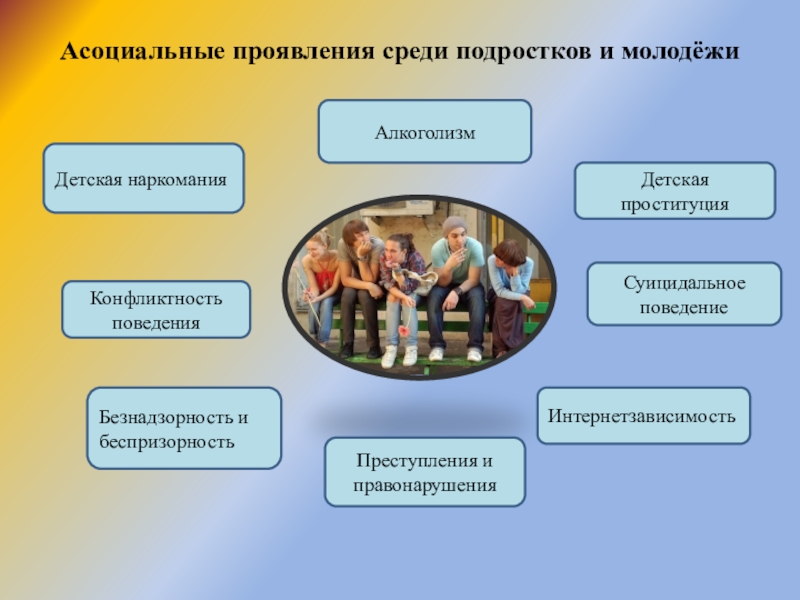 Среди проявление. Виды асоциального поведения. Асоциальное поведение группы психология. Статистика асоциальных подростков.