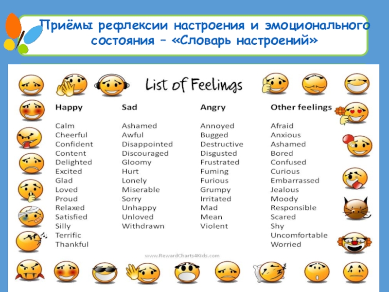 Прием настроение. Словарь настроений. Рефлексия словарик настроение. Словарик настроения на английском языке. Словарь настроения по русскому языку.