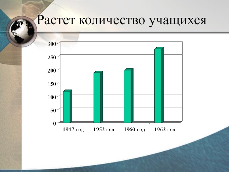 Расти число. Как растет число. Растущее число. Нарастающий число. Города расти число.