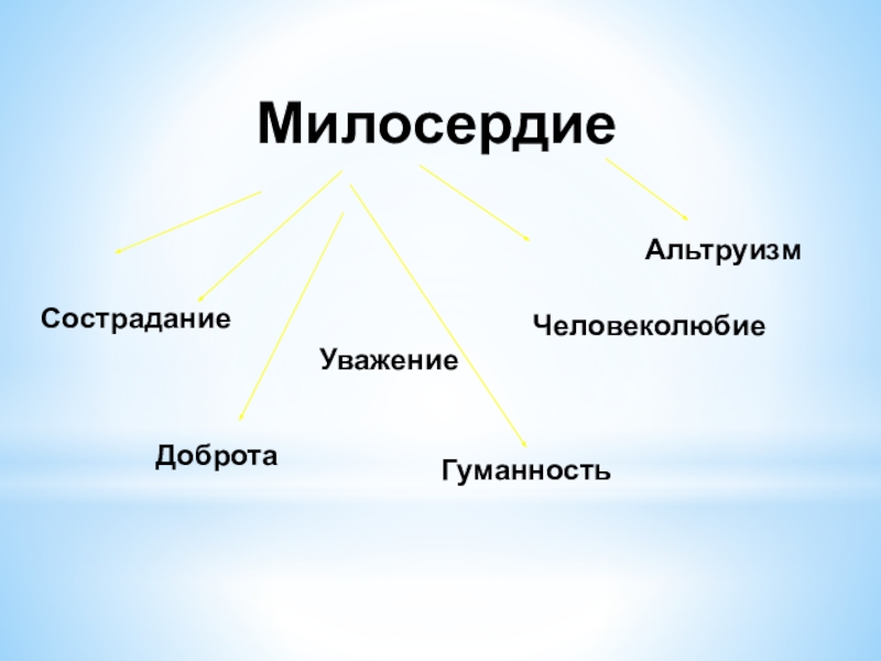 Презентация на тему альтруизм