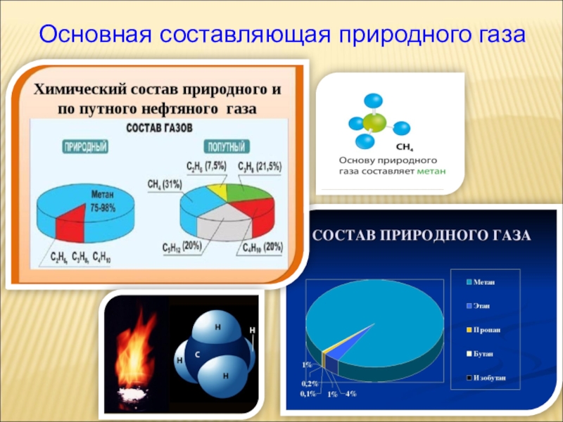 Составляющие природного газа. Основная составляющая природного газа. Природные источники природного газа. Природный ГАЗ состоит из. Состав нефти и природного газа.