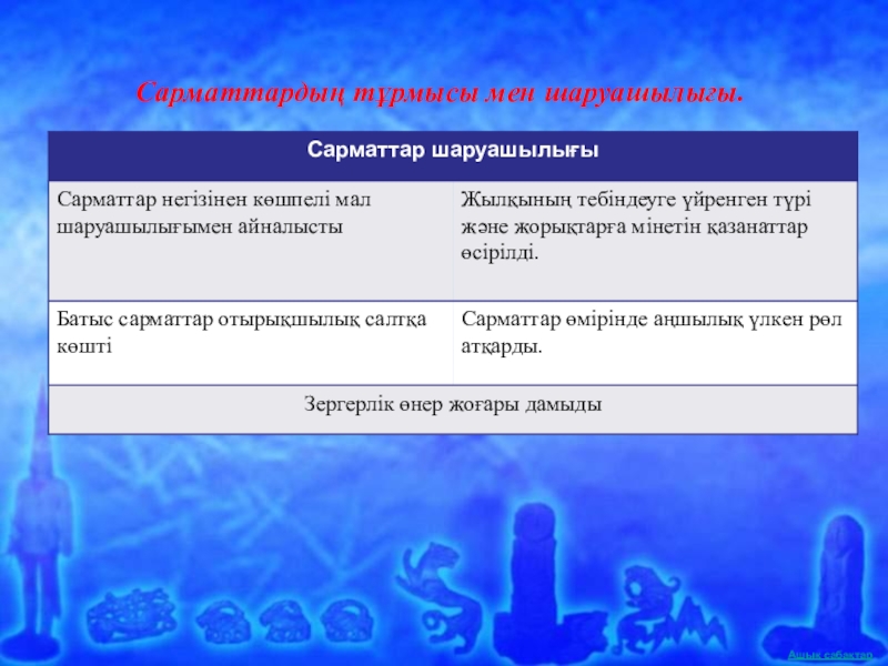 Сарматтардың қоғамдық құрылысы мен шаруашылық өмірі презентация