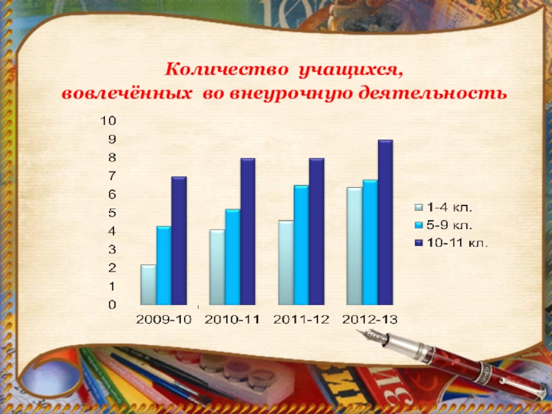 Деятельность число. Вовлекать учащихся во внеурочную деятельность. Слайд сколько учащихся. Количество вовлеченных студентов во внеурочную деятельность. Количество обучающихся (м).