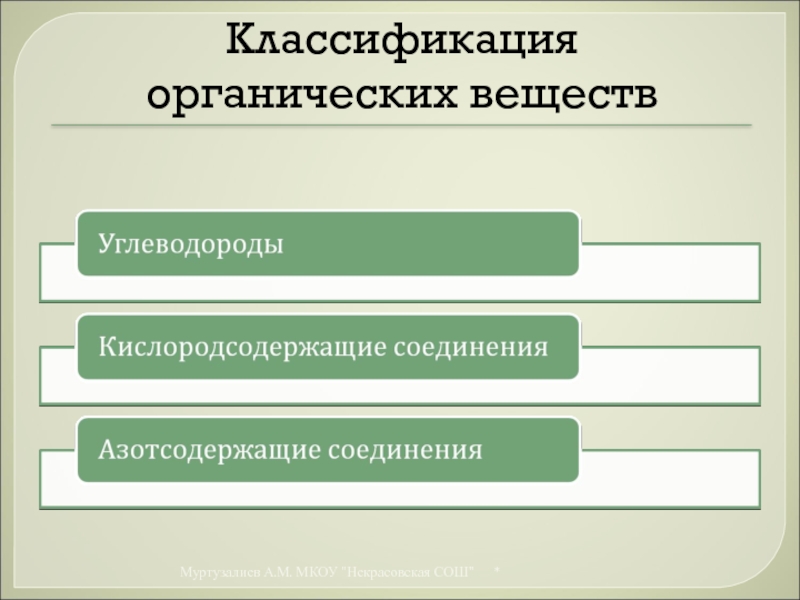 Презентация классификация веществ 11 класс презентация