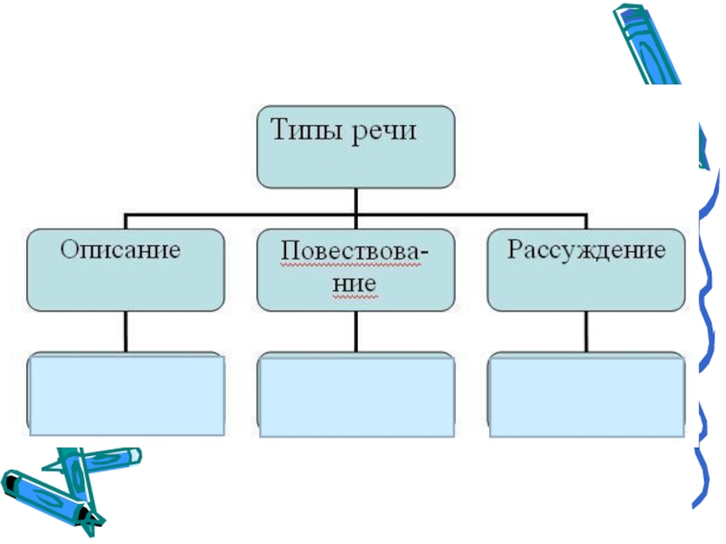 Повествование 5 класс