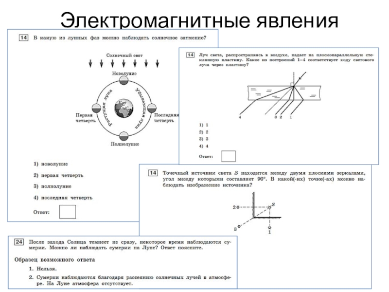 Электромагнитные явления схема