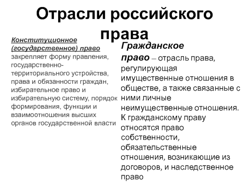 Отрасли российского праваКонституционное (государственное) право закрепляет форму правления, государственно-территориального устройства, права и обязанности граждан, избирательное право и