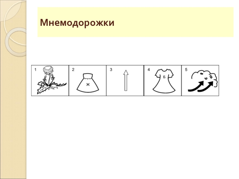 Мнемодорожка для дошкольников в картинках