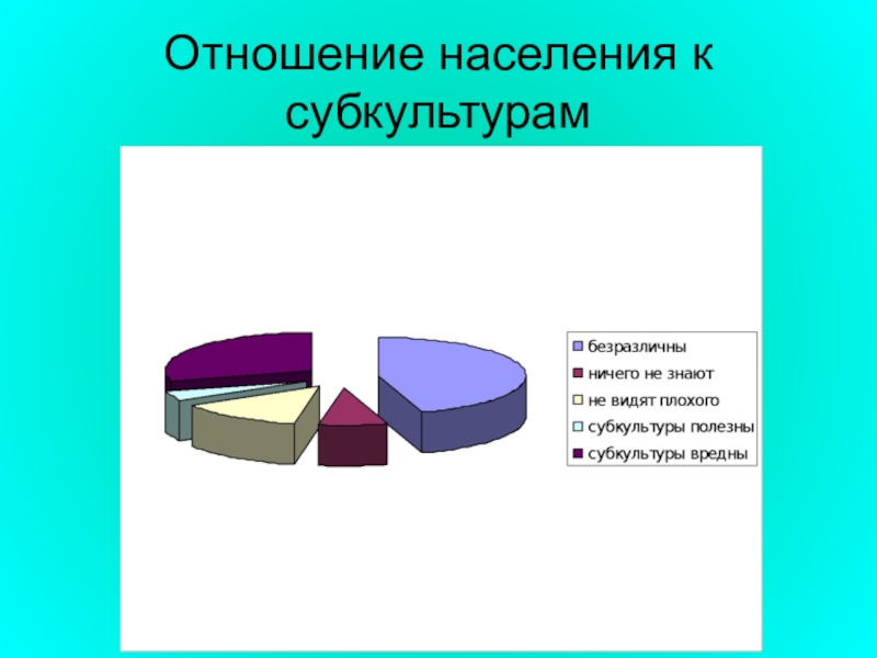 Каким было отношение населения. Статистика субкультур. Опрос про субкультуры. Молодежные субкультуры статистика. Диаграмма субкультур.