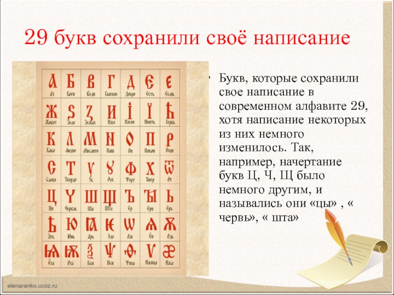 Утерянные буквы русского алфавита проект 5 класс по русскому языку