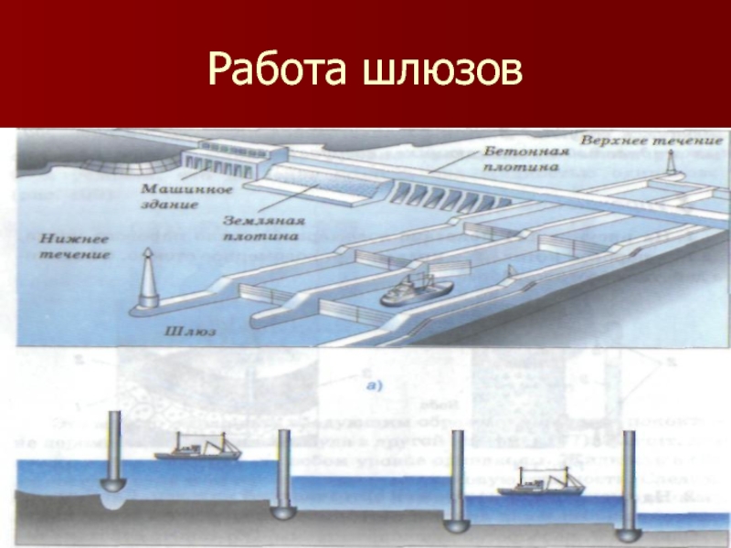 Схема шлюза гидросооружения