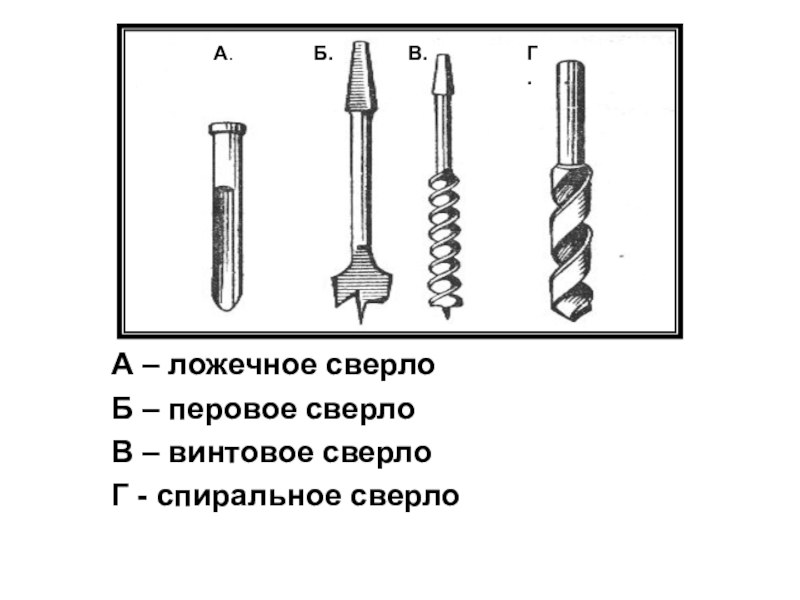 Рисунок сверла по дереву