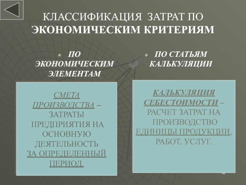 Презентация классификация затрат