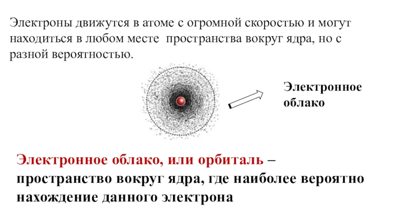 На рисунке дана схема атома водорода и указано направление движения электрона вокруг ядра определите