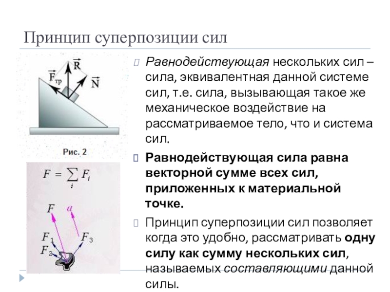 Принцип суперпозиции презентация