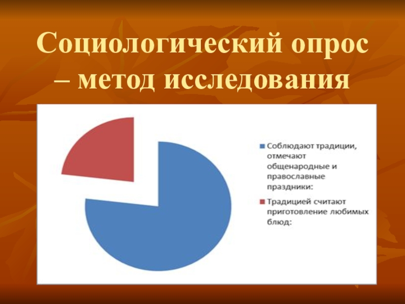 Как добавить опрос в презентацию