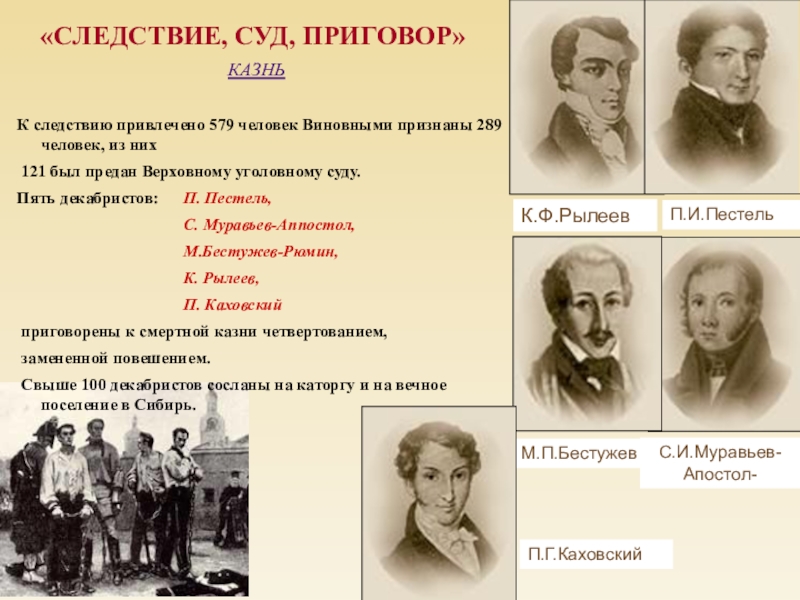 Декабристы фамилии отправленные в сибирь и казненные. Имена казненных Декабристов 1825 года. Портреты казненных Декабристов 1825 года. Казнённые декабристы фамилии. Фамилии казненных Декабристов.