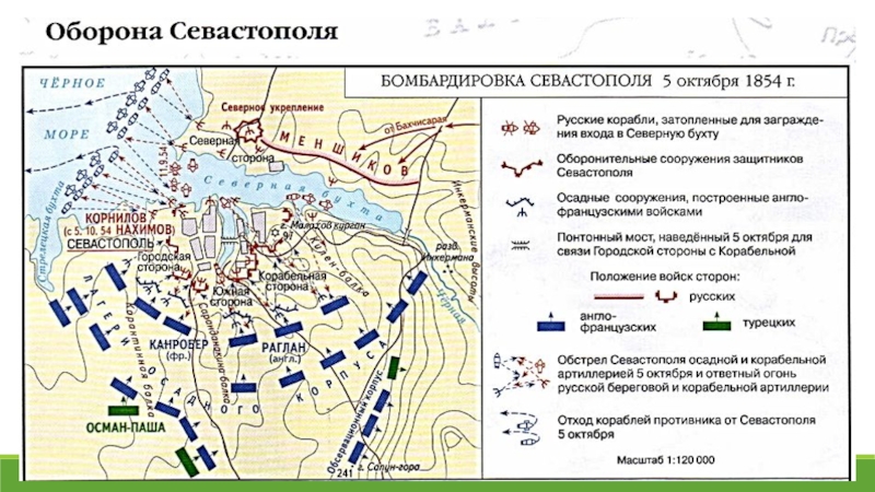 На схеме показаны события крымской войны