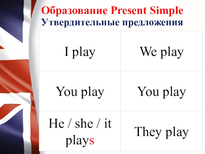 Схема утвердительного предложения презент симпл