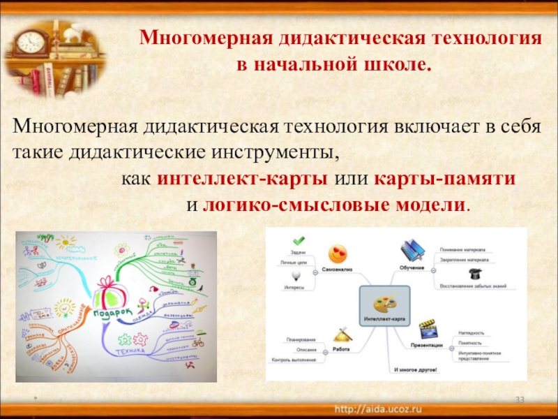 Дидактические технологии. Многомерная дидактическая технология. Многомерная дидактическая технология в начальной школе. Многомерные технологии Штейнберга. Многомерные дидактические технологии Штейнберг ЛСМ.