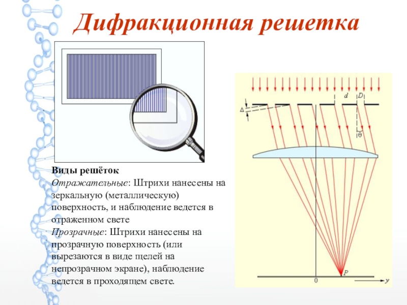 Дифракционная решетка рисунок