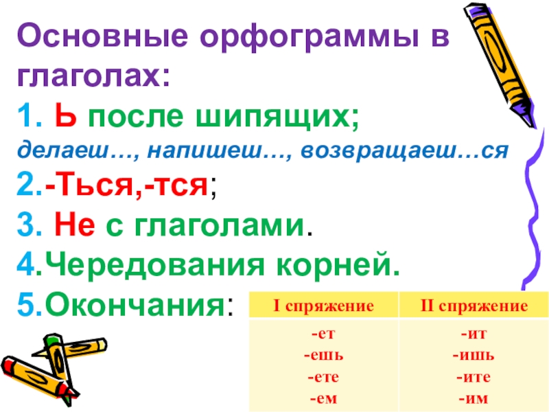 Орфограмма 6. Орфограммы глаголов. Основные орфограммы. Орфограммы глагола 5 класс. Орфограммы глагола 4 класс.