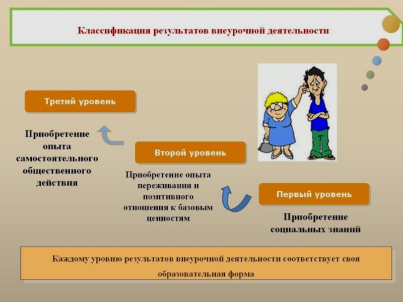 Внеурочное воспитание. Презентация по внеурочной деятельности. Внеурочная деятельность презентация. Внеурочная деятельность в школе презентация. Презентация по внеурочной деятельности в начальной школе.