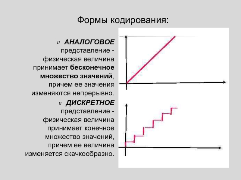 Дискретная непрерывная качественная. Аналоговое представление. Аналоговый и дискретный способы представления изображения. Дискретное представление информации на графике рисунок. Аналоговое представление графической информации.