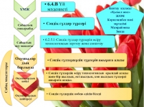 Декоративные цветы (6 класс)