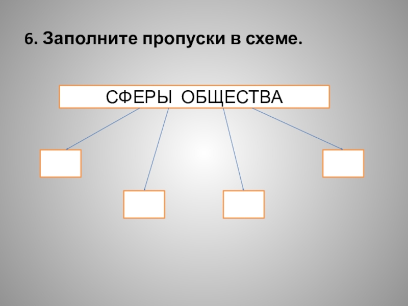 Схема сферы экономики обществознание