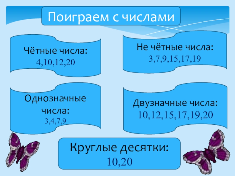 Число четное и меньше 10. Четные однозначные числа. Чётные и Нечётные двузначные числа.