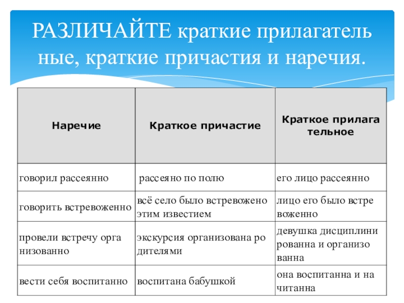 Как отличить причастие от наречия