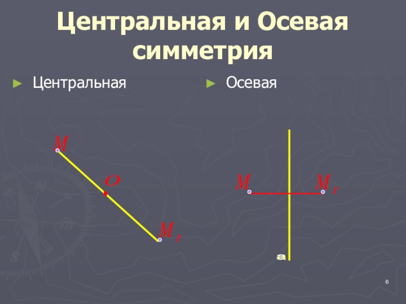 Презентация по геометрии осевая симметрия 9 класс