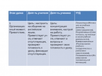 Конструирование технологической карты