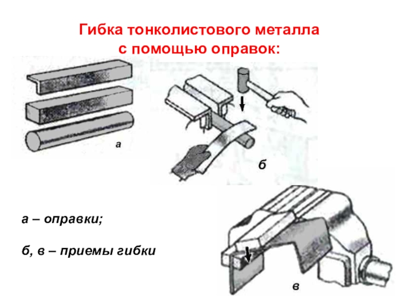 Гибка заготовок из тонколистового металла и проволоки презентация