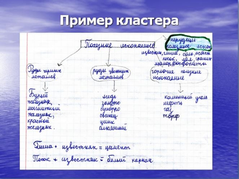 Кластер пример. Кластер образец. Как составить кластер по истории. Пример кластера по истории.