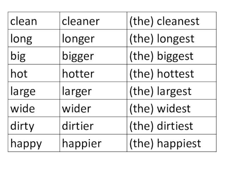 Big bigger. Long longer the longest таблица. Big bigger the biggest таблица. Заполни таблицу long longer the longest the best. Long longer the longest правило.