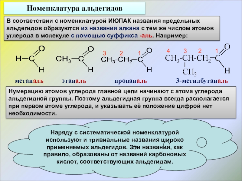 Альдегиды презентация 10 класс