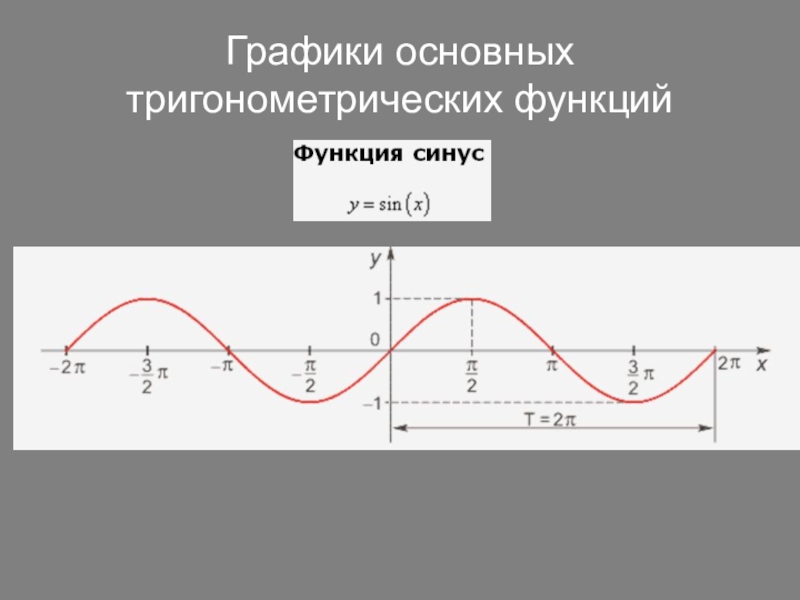 График синуса и косинуса на одной картинке