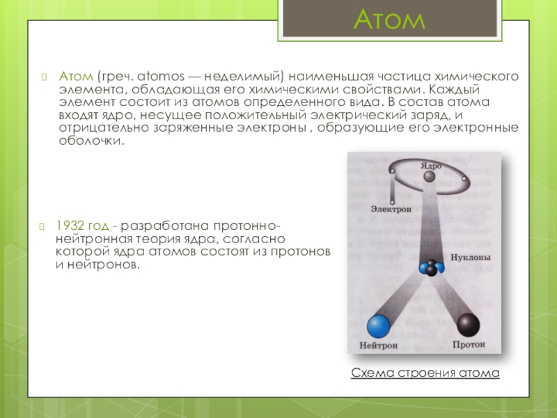 Презентация строение атома 11 класс