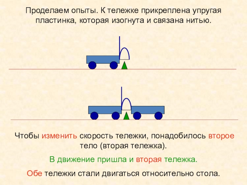 Движение тележек. Опыт с тележками. Взаимодействие тел тележки. Опыт с двумя тележками. К тележке прикрепим упругую пластинку проделаем опыт.