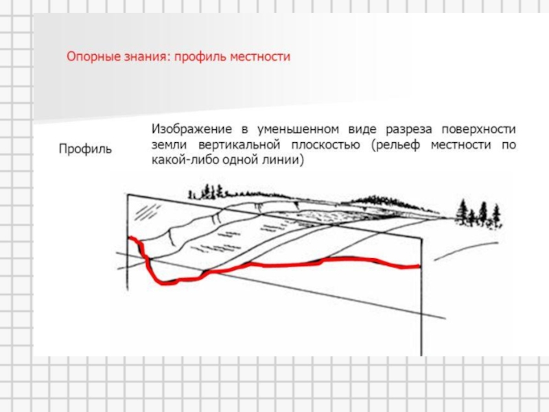 Карта профиля высот