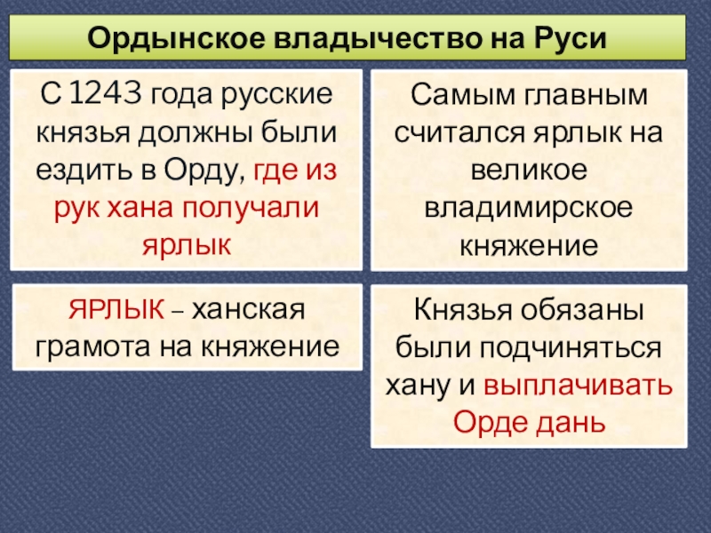 Золотая орда государственный строй население экономика и культура 6 класс презентация