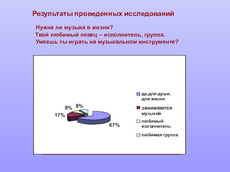 Мой любимый исполнитель музыка 8 класс