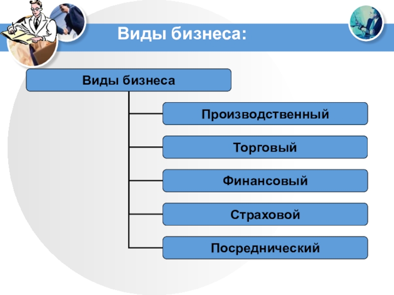 Проект на тему виды и формы бизнеса