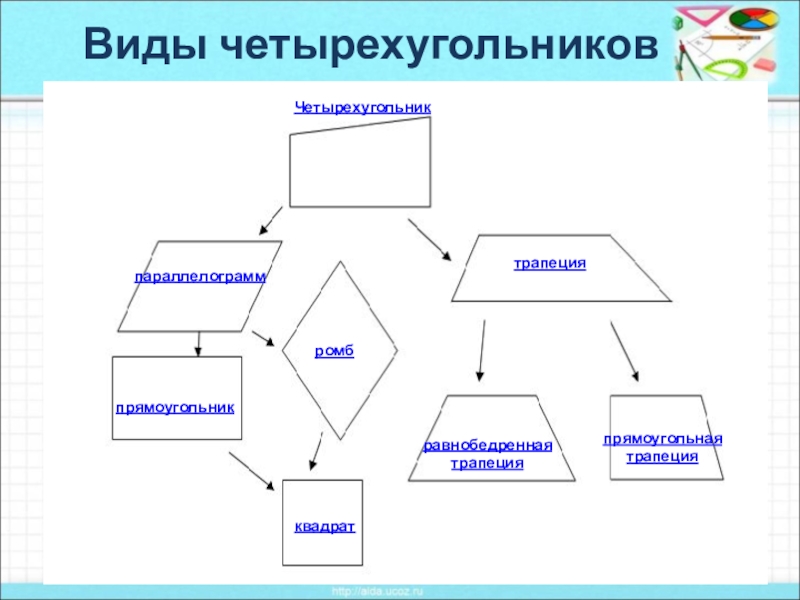 Виды четырехугольников картинки