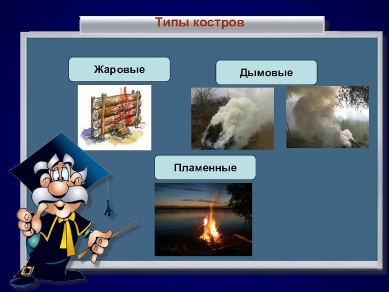 Типы огня. Типы костров дымовые Жаровые пламенные. Виды костров дымовой. Виды костров дымовые Жаровые. Типы костров Жаровые.