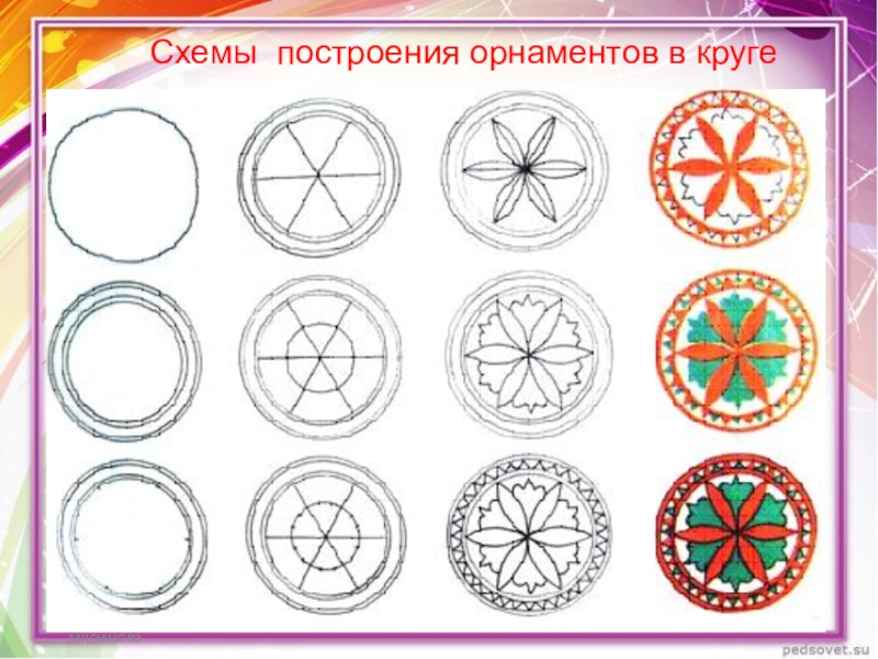 Презентация по изо орнамент 2 класс